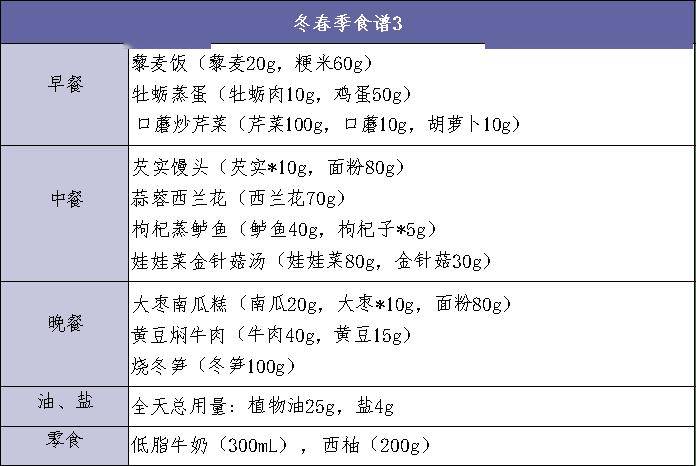 家有胖娃，你要的减肥食谱来了！  减肥食谱 第8张