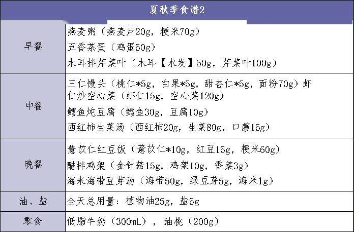 家有胖娃，你要的减肥食谱来了！  减肥食谱 第10张