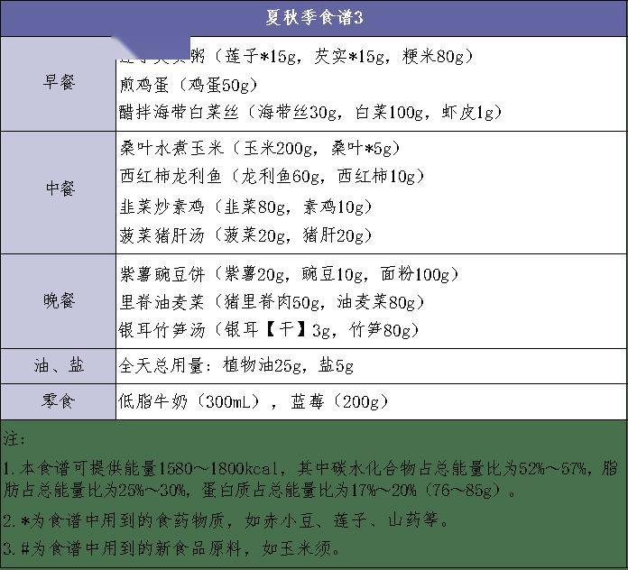 家有胖娃，你要的减肥食谱来了！  减肥食谱 第11张