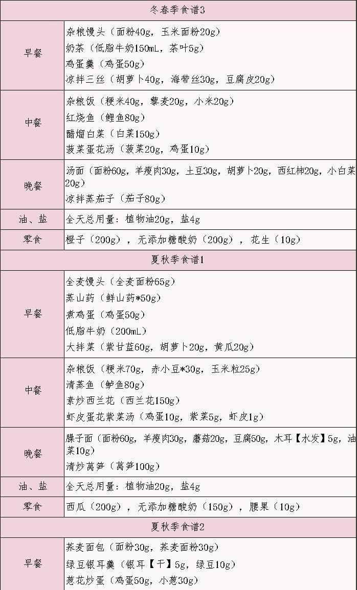 家有胖娃，你要的减肥食谱来了！  减肥食谱 第13张