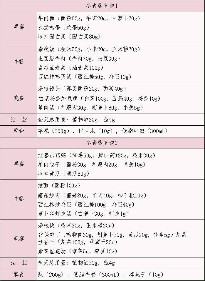 家有胖娃，你要的减肥食谱来了！  减肥食谱 第12张