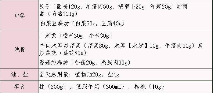 家有胖娃，你要的减肥食谱来了！  减肥食谱 第14张