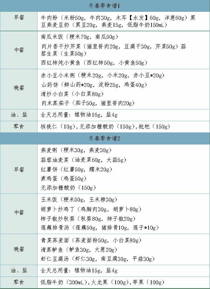 家有胖娃，你要的减肥食谱来了！  减肥食谱 第16张