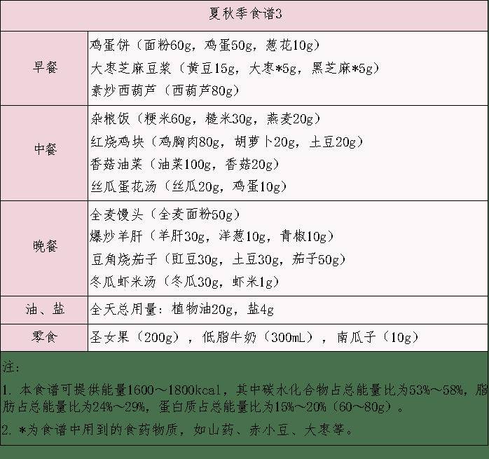 家有胖娃，你要的减肥食谱来了！  减肥食谱 第15张