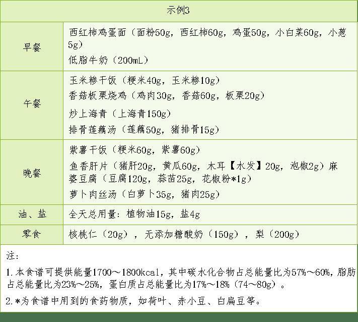 家有胖娃，你要的减肥食谱来了！  减肥食谱 第20张