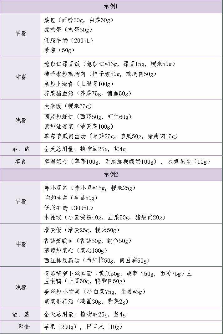 家有胖娃，你要的减肥食谱来了！  减肥食谱 第21张