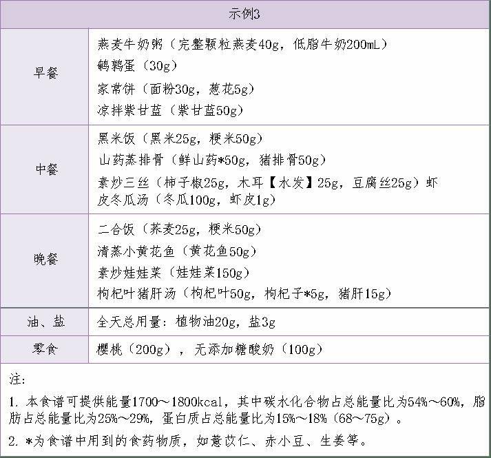 家有胖娃，你要的减肥食谱来了！  减肥食谱 第22张