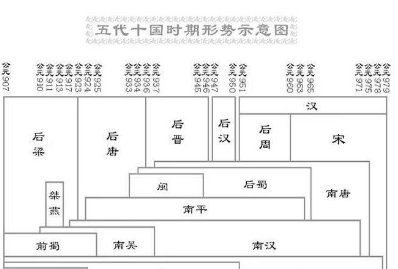 五代应该划分为五个王朝，还是统称为一个时期呢？（学会了吗） 第2张