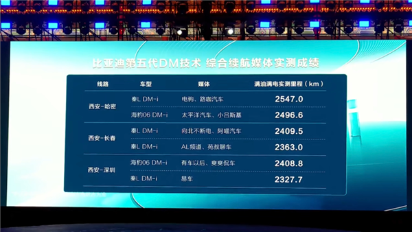 秦L、海豹06DM-i同价！比亚迪又扔一对王炸：油耗2.9L、9.98万起 秦L 海豹06 比亚迪 第3张