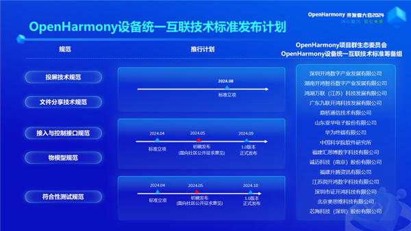 开源鸿蒙OpenHarmony设备统一互联技术标准重磅发布！华为等共同制定 鸿蒙OpenHarmony 第2张