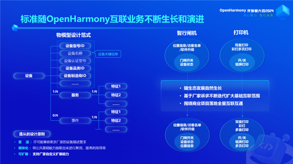 开源鸿蒙OpenHarmony设备统一互联技术标准重磅发布！华为等共同制定 鸿蒙OpenHarmony 第3张