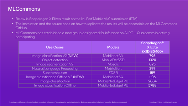 高通骁龙X系列强势崛起！NPU性能超苹果M3芯片2.6倍 高通骁龙X系列 NPU性能 第6张