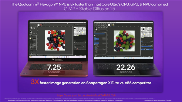 高通骁龙X系列强势崛起！NPU性能超苹果M3芯片2.6倍 高通骁龙X系列 NPU性能 第5张