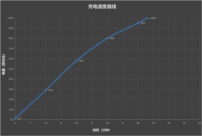 AI手机里的性能猛兽！魅族21 Note评测：特种兵称号并非浪得虚名 魅族21 Note评测 第36张