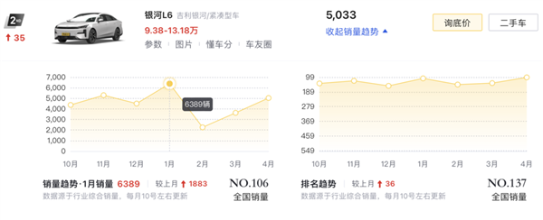 比亚迪出牌、吉利急眼了吗