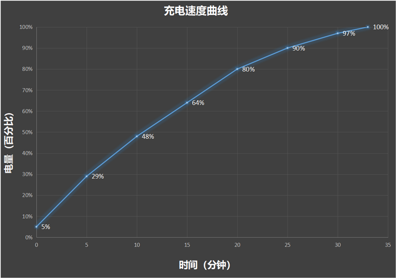 荣耀200 Pro评测：“肖像中的爱马仕”平替 玩转光影人像 Pro评测 第39张