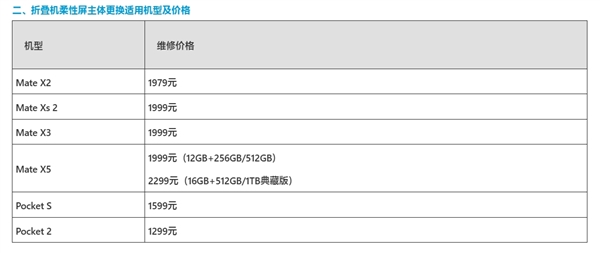 不再“天价”！华为推出折叠机柔性屏主体更换活动：Mate X5仅换屏1999元 华为推出折叠机柔性屏 第2张