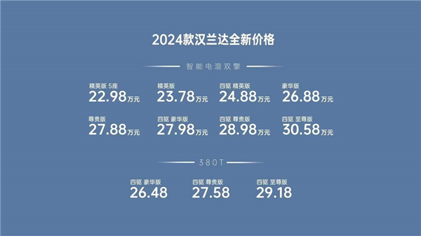 2024款汉兰达 不止降价这么简单 第1张