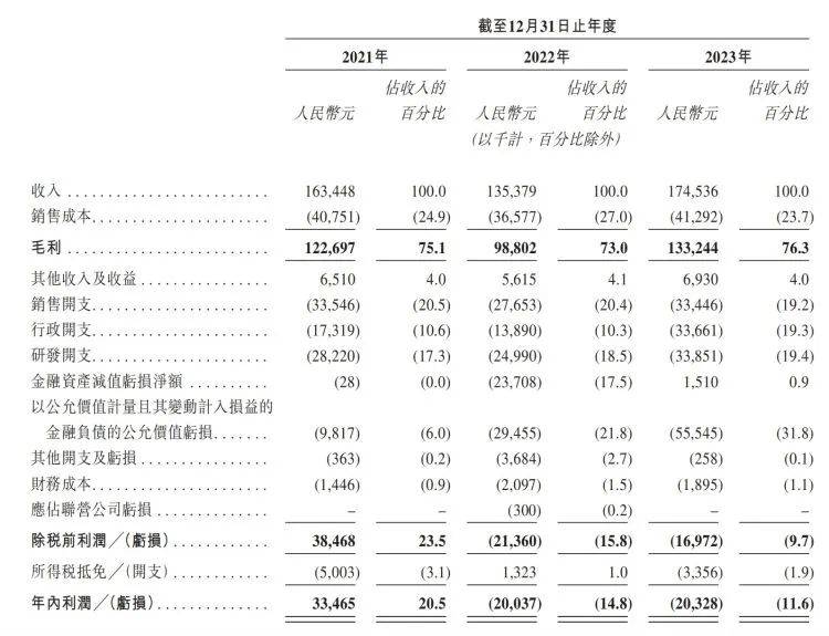 “车来了”冲刺IPO，超九成收入来自移动广告  车来了 IPO 第2张