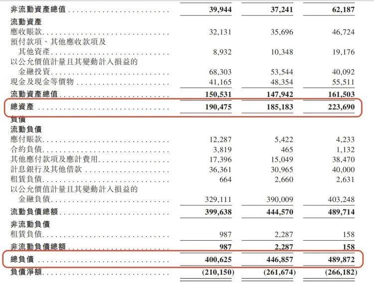 “车来了”冲刺IPO，超九成收入来自移动广告  车来了 IPO 第4张