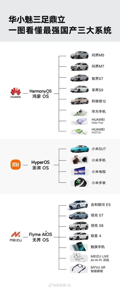 华为、小米、魅族被评为最强国产三大汽车OS 你认可吗 华为 小米 魅族 三大汽车OS 第2张