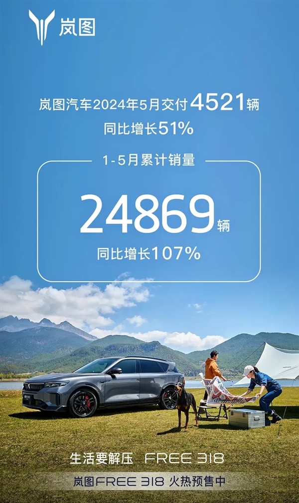 岚图公布5月销量：共计卖出4521台 同比增长51% 岚图 第1张