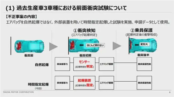 丰田、本田、马自达要被日本政府查了 因为他们都造假了