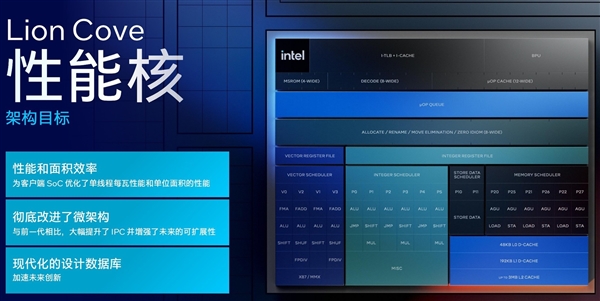 AI算力暴增至120TOPS 英特尔Lunar Lake架构解析