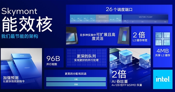 AI算力暴增至120TOPS 英特尔Lunar Lake架构解析