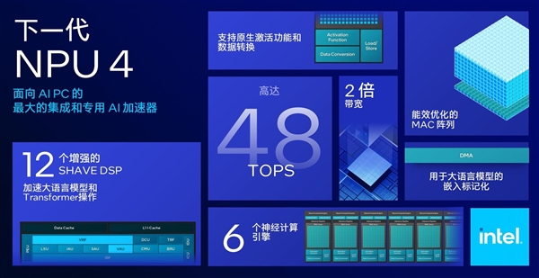 AI算力暴增至120TOPS 英特尔Lunar Lake架构解析