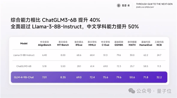 北京9岁小学生已经用AI出书了！罗永浩围观感慨