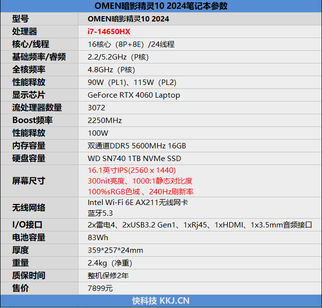 惠普暗影精灵10 2024游戏本评测：为游戏而生的酷睿14代i7-14650HX诚意十足 惠普暗影精灵10游戏本评测 酷睿14代i7-14650HX 第2张