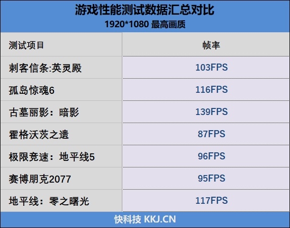 惠普暗影精灵10 2024游戏本评测：为游戏而生的酷睿14代i7-14650HX诚意十足 惠普暗影精灵10游戏本评测 酷睿14代i7-14650HX 第33张