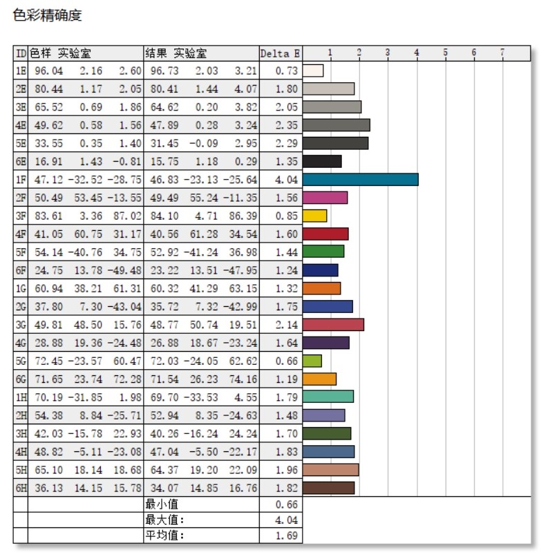 惠普暗影精灵10 2024游戏本评测：为游戏而生的酷睿14代i7-14650HX诚意十足 惠普暗影精灵10游戏本评测 酷睿14代i7-14650HX 第36张