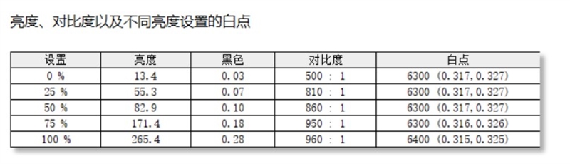 惠普暗影精灵10 2024游戏本评测：为游戏而生的酷睿14代i7-14650HX诚意十足 惠普暗影精灵10游戏本评测 酷睿14代i7-14650HX 第35张