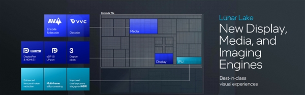 下一代AI PC旗舰平台！英特尔全新架构Lunar Lake详解