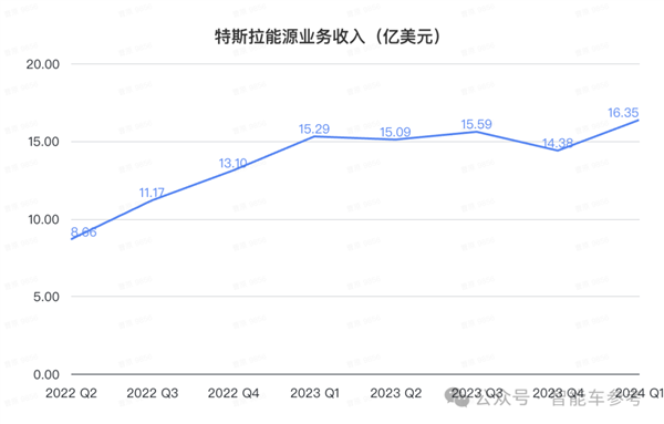 比亚迪电池技术 被曝特斯拉上海工厂引入了 第5张