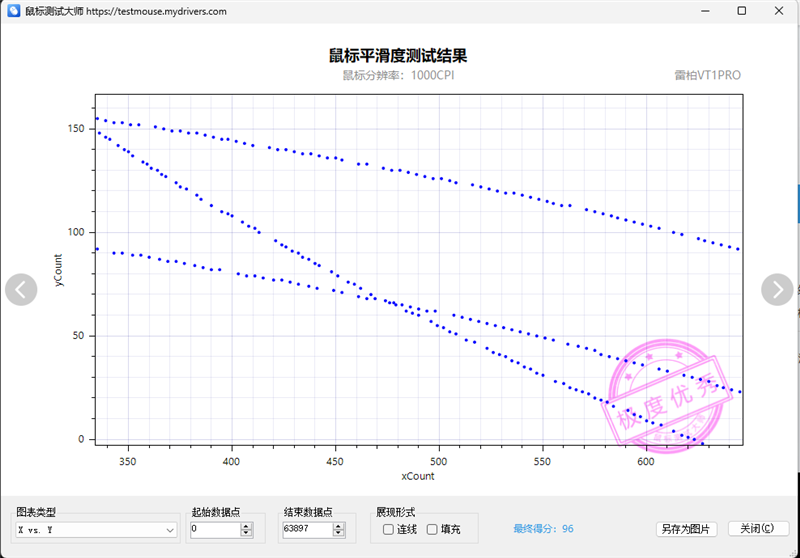 雷柏VT1PRO鼠标评测：身材轻盈表现硬核，搭PAW3398传感器 雷柏VT1PRO鼠标评测 第16张