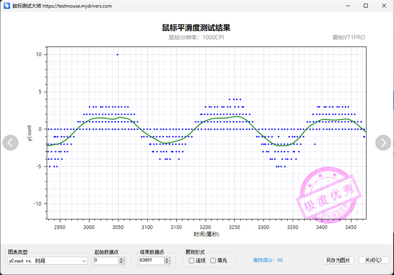 雷柏VT1PRO鼠标评测：身材轻盈表现硬核，搭PAW3398传感器 雷柏VT1PRO鼠标评测 第14张