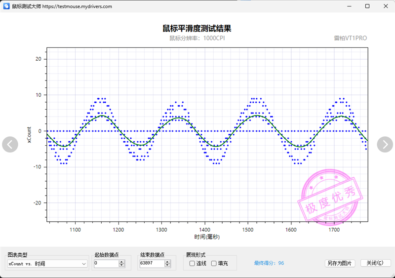 雷柏VT1PRO鼠标评测：身材轻盈表现硬核，搭PAW3398传感器 雷柏VT1PRO鼠标评测 第13张