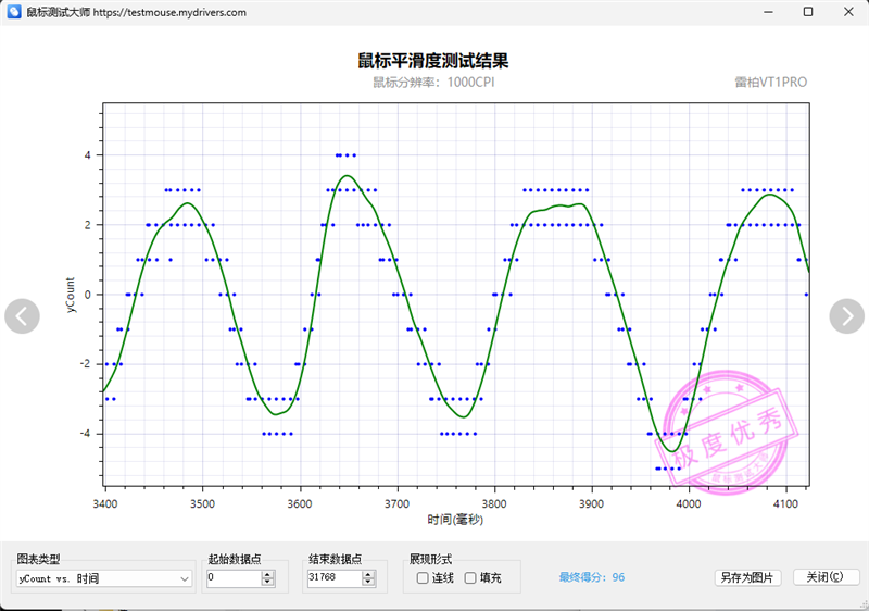 雷柏VT1PRO鼠标评测：身材轻盈表现硬核，搭PAW3398传感器 雷柏VT1PRO鼠标评测 第18张