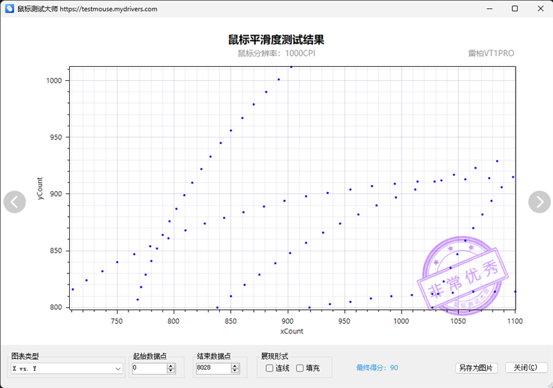 雷柏VT1PRO鼠标评测：身材轻盈表现硬核，搭PAW3398传感器 雷柏VT1PRO鼠标评测 第21张