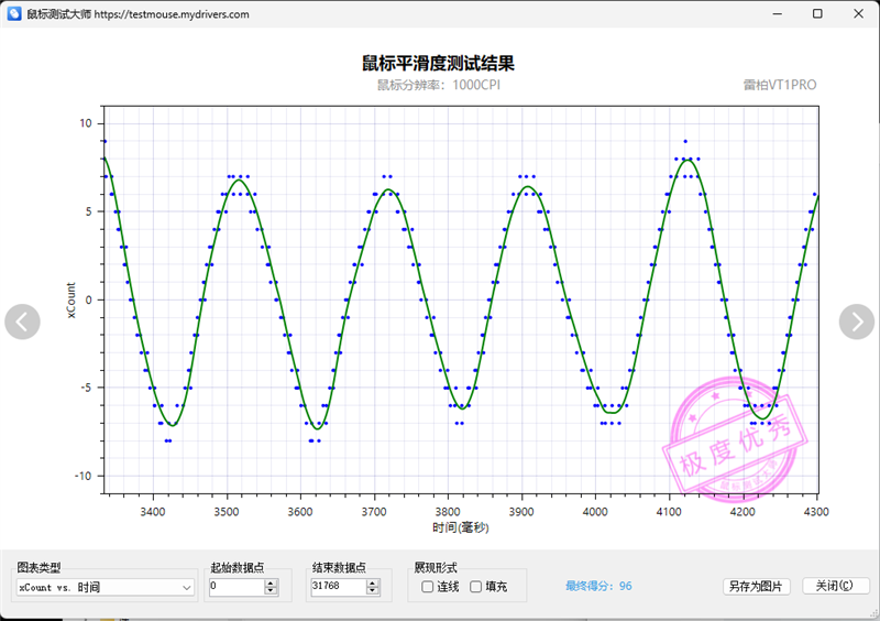 雷柏VT1PRO鼠标评测：身材轻盈表现硬核，搭PAW3398传感器 雷柏VT1PRO鼠标评测 第19张