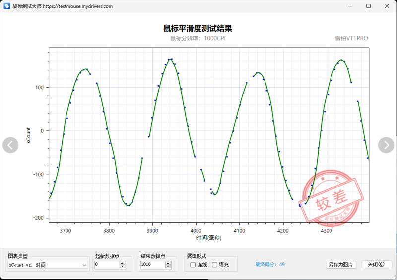 雷柏VT1PRO鼠标评测：身材轻盈表现硬核，搭PAW3398传感器 雷柏VT1PRO鼠标评测 第23张