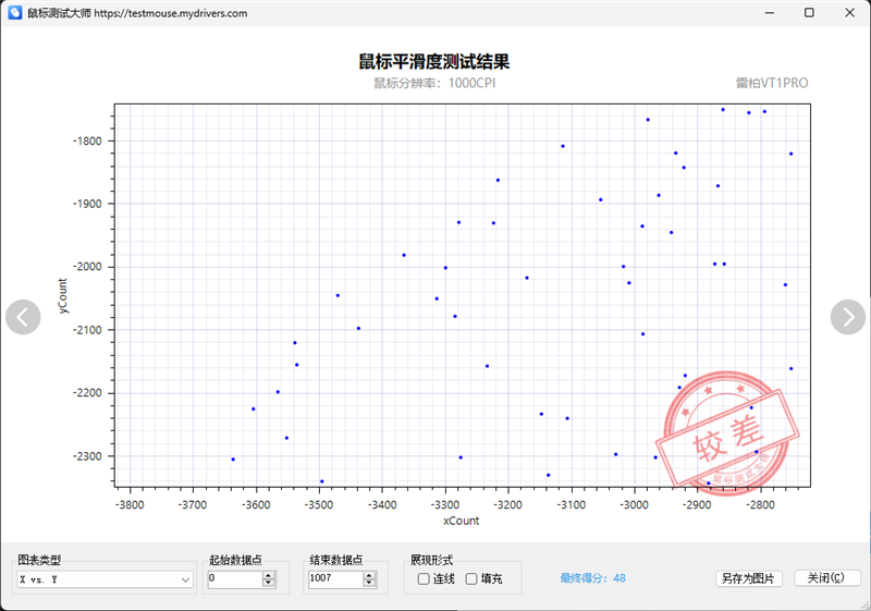 雷柏VT1PRO鼠标评测：身材轻盈表现硬核，搭PAW3398传感器 雷柏VT1PRO鼠标评测 第26张