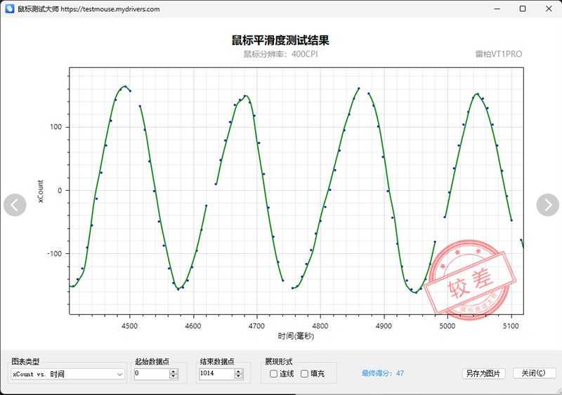 雷柏VT1PRO鼠标评测：身材轻盈表现硬核，搭PAW3398传感器 雷柏VT1PRO鼠标评测 第24张