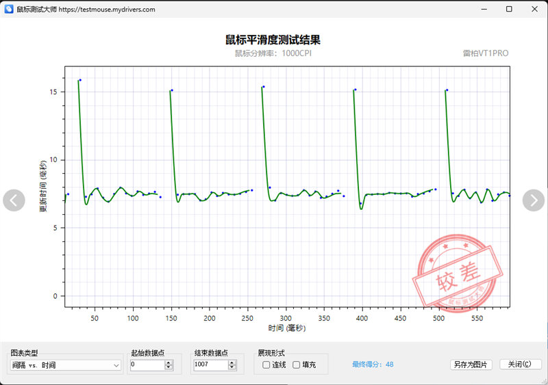 雷柏VT1PRO鼠标评测：身材轻盈表现硬核，搭PAW3398传感器 雷柏VT1PRO鼠标评测 第25张