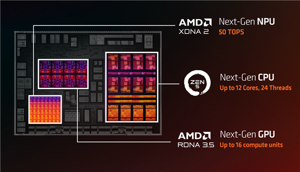 50万亿次世界最强NPU怎么玩？AMD给出了最好的答案 最强NPU 第2张