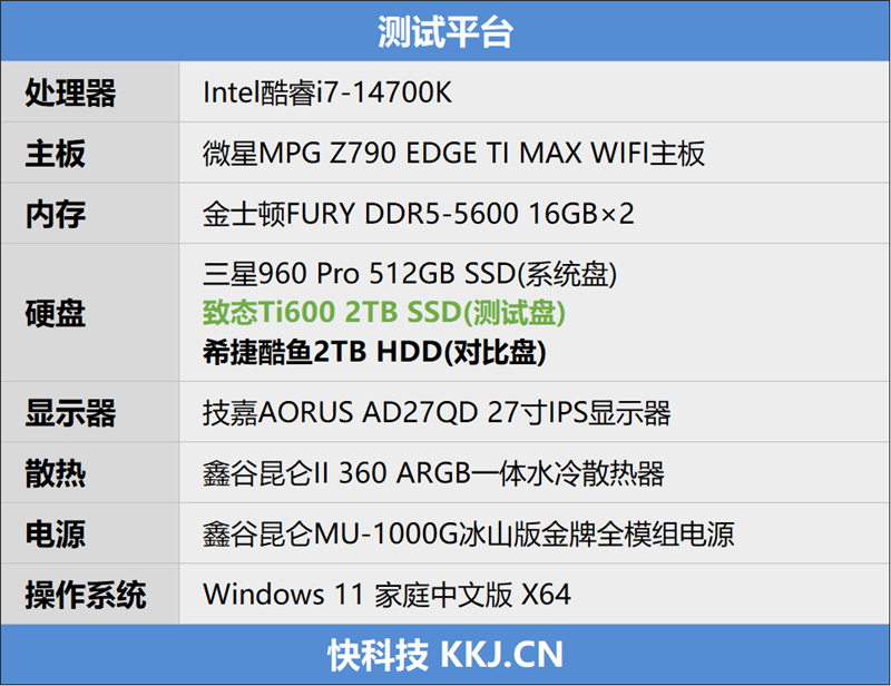 长江存储致态Ti600 2TB半盘实测：告别漫长等待 游戏加载狂飙6倍！ 长江Ti600 2TB半盘实测 第2张