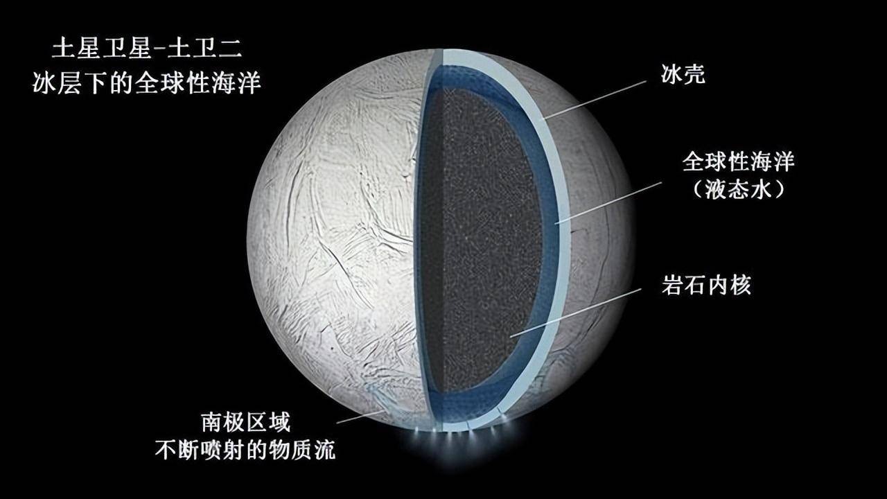 宇宙中有水的星球多吗？多，那地球最可能的候选者会是谁？